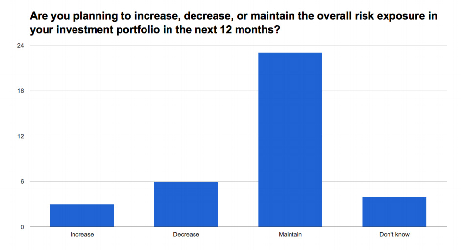 Insurers Increase Diversification of Portfolios - Investment Portfolios -  Investment Innovation Institute