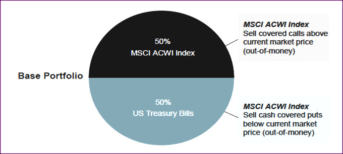 Chart 1 - Investment Innovation Institute 