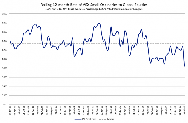 MarketFox Investment Commentary – Graph One - Investment Innovation Institute