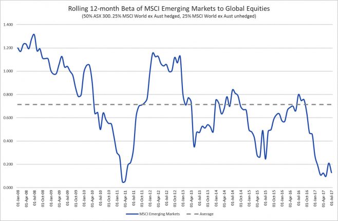 MarketFox Investment Commentary – Graph Two - Investment Innovation Institute