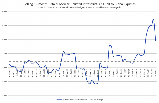 MarketFox Investment Commentary – Graph Three - Investment Innovation Institute