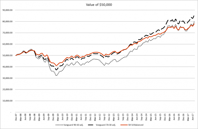 MarketFox Investment Commentary – Graph Four - Investment Innovation Institute