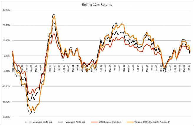 MarketFox Investment Commentary – Graph Five - Investment Innovation Institute