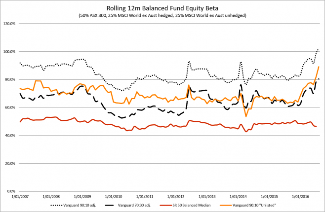 MarketFox Investment Commentary – Graph Six - Investment Innovation Institute