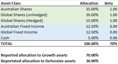 MarketFox Investment Commentary – Table Two - Investment Innovation Institute