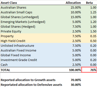 MarketFox Investment Commentary – Table Three - Investment Innovation Institute