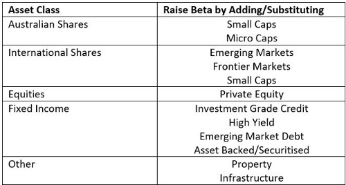 MarketFox Investment Commentary – Table One - Investment Innovation Institute