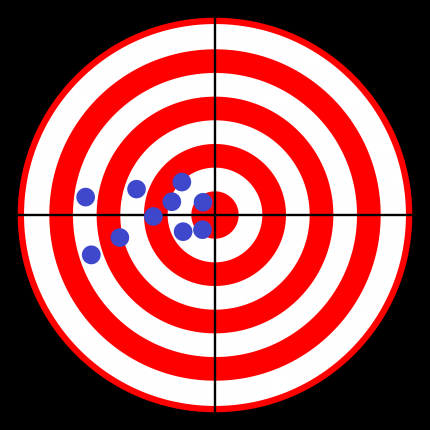 Bullseye Target - Investment Innovation Institute 