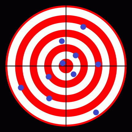 Bullseye Target Two - Investment Innovation Institute 