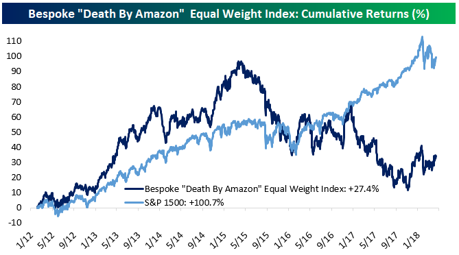 Does Value investing Still Work in the Digital Age? Graph One - Investment Innovation Institute 