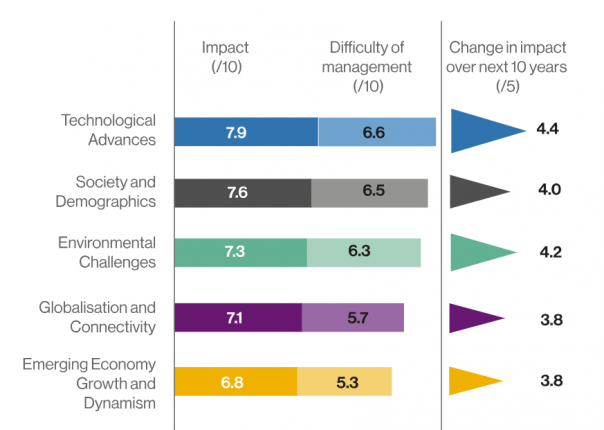 It is Time to Move Beyond ESG - Graph - Investment Innovation Institute 