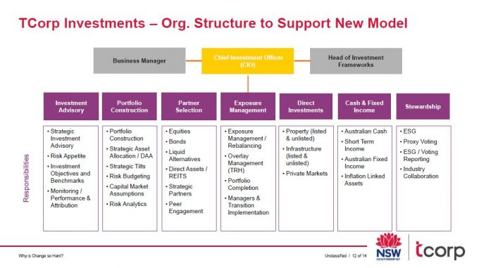 TCorp Overhaul Permeates Foundations - Table - Investment Innovation Institute 