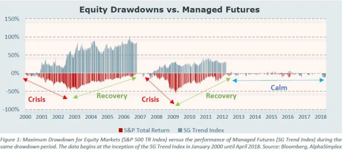 Equity Drawdowns - Investment Innovation Institute 