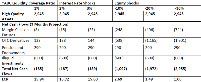 hypothetical liquidity stress test report