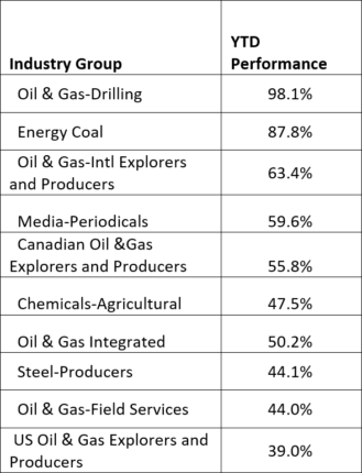 Table 4b stagflation