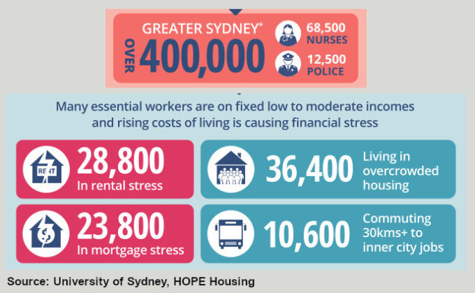Mortgage and Rental Stress for Essential Workers in Sydney