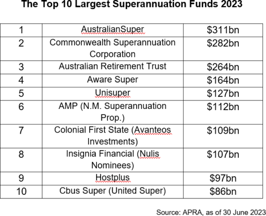 Top 10 Largest Super Funds