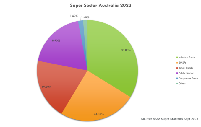 Super Sectors in Australia, 2023