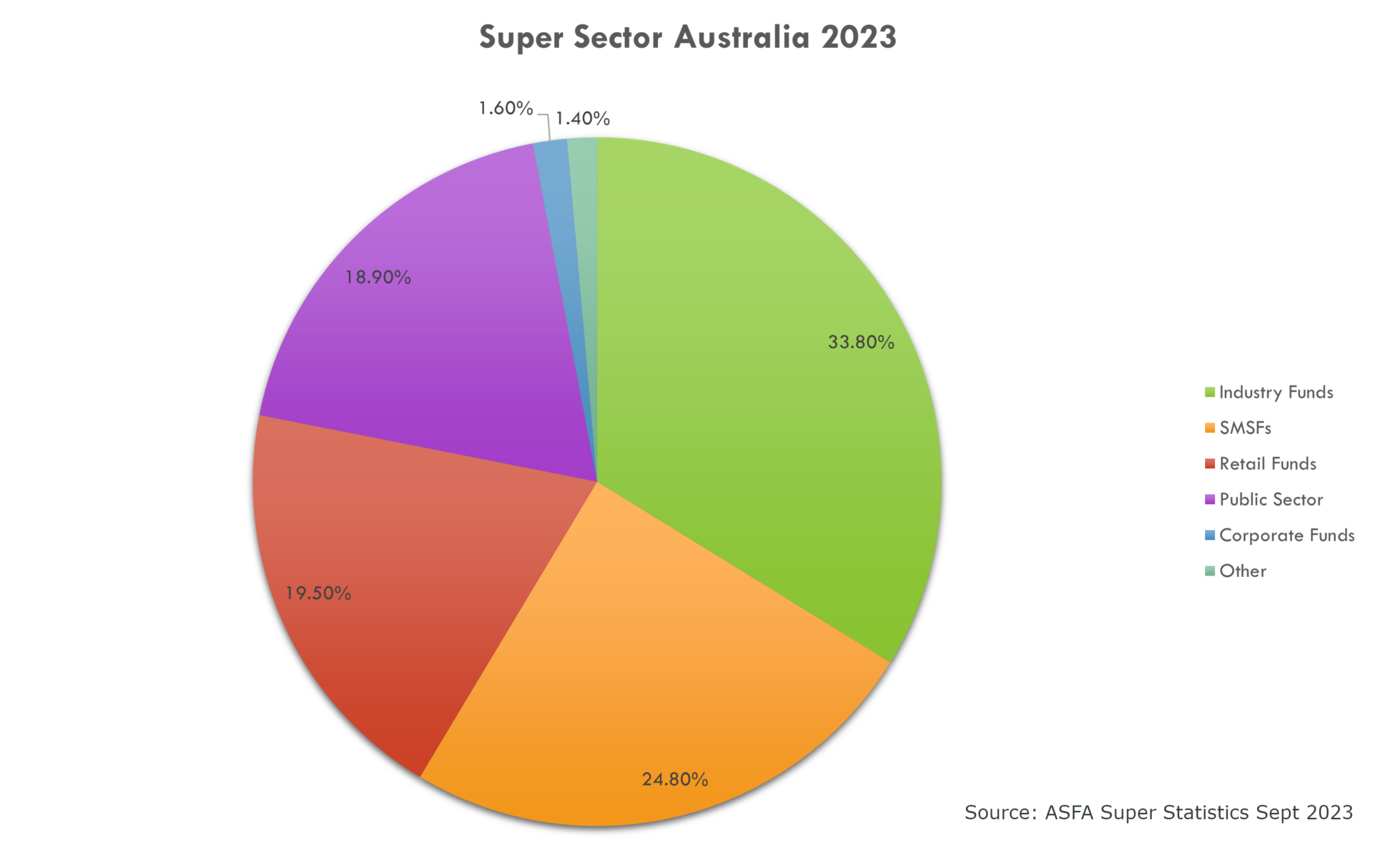 A Guide to Pension Funds in Australia - Investment Innovation Institute