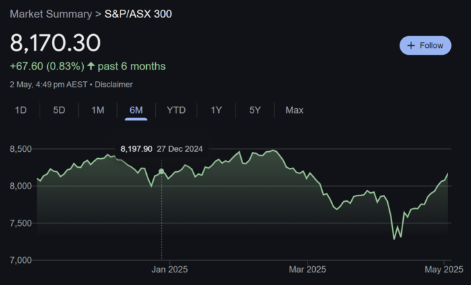ASX 300 ETF