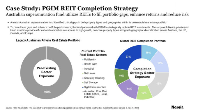 PGIM Portfolio Construction Chart