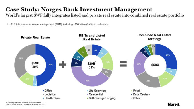 Norges Bank Case Study