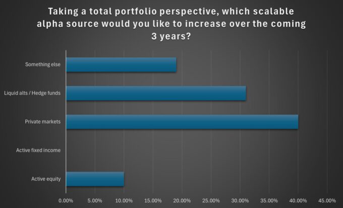 Sources of return poll